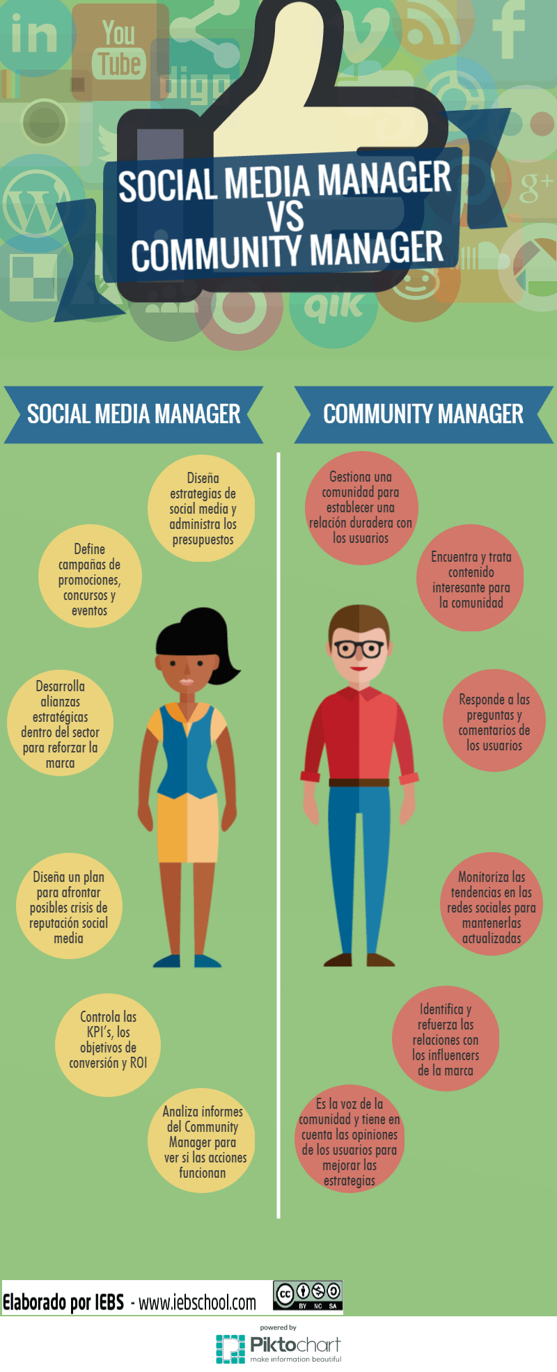 Social-Media-Manager-VS-Community-Manager